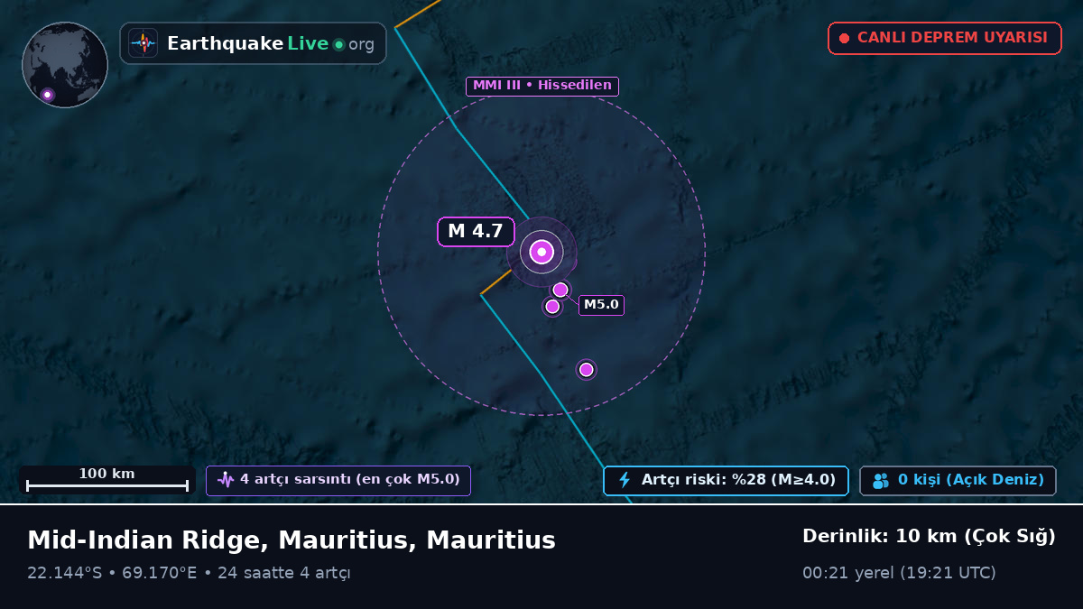 Hint Okyanusu (Mauritius)