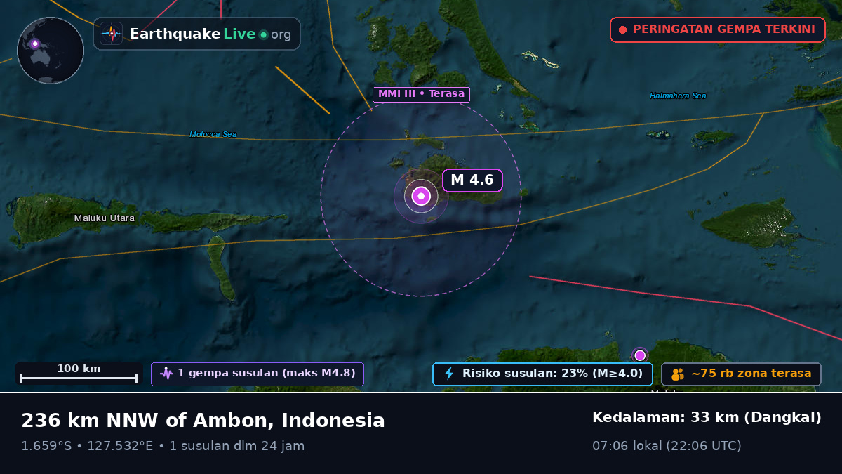 Laut Maluku (Indonesia)