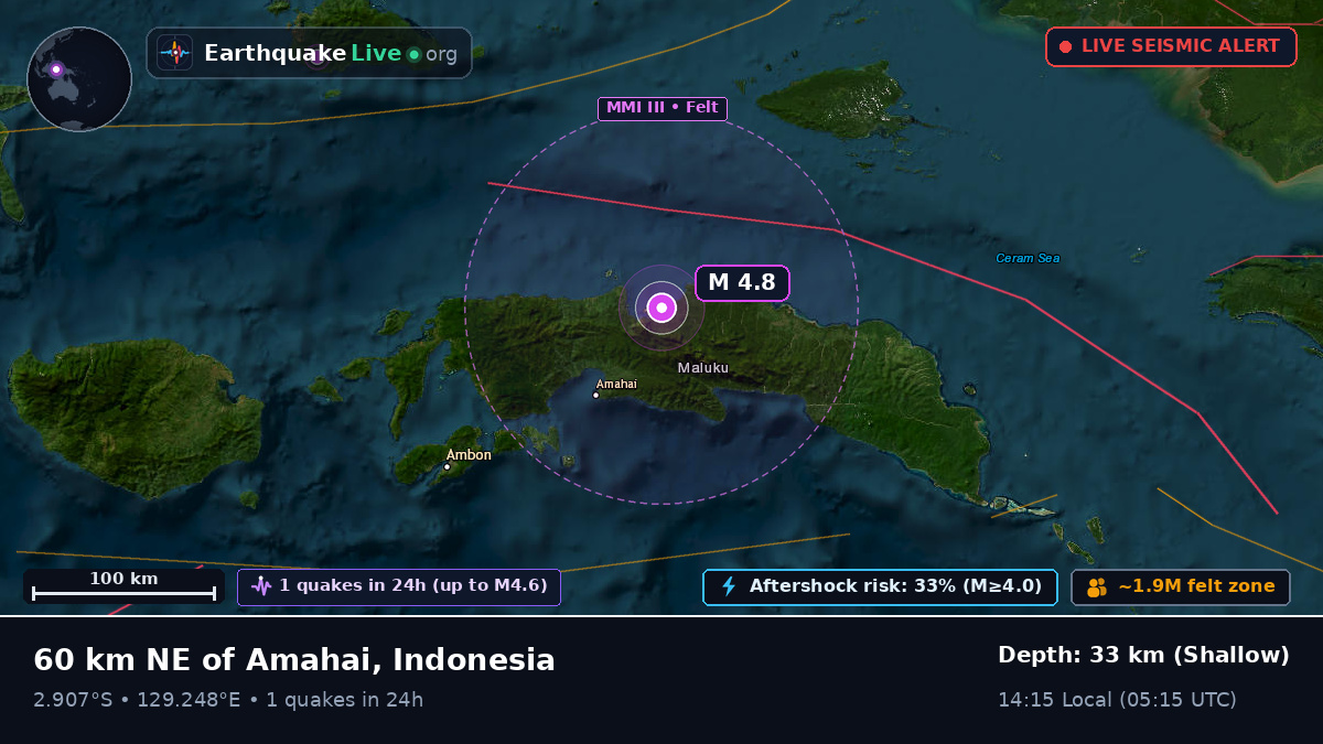 Maluku, Indonesia