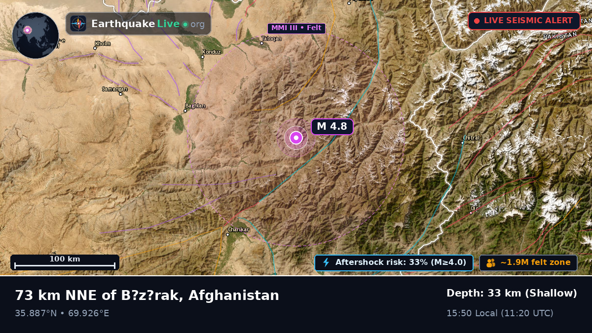 Takhar, Afghanistan