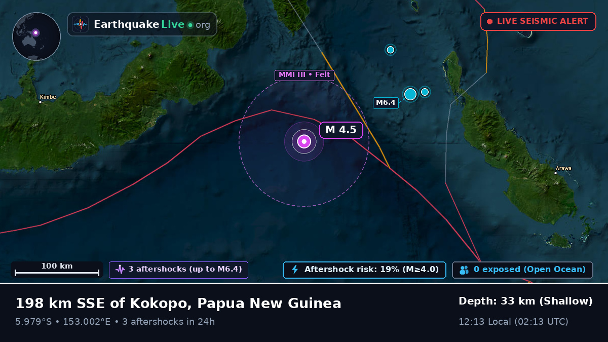 Solomon Sea (Papua New Guinea)