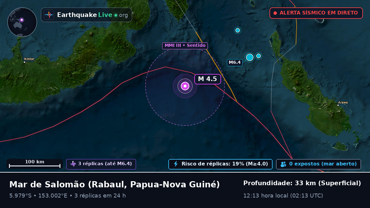 Mar de Salomão (Papua-Nova Guiné)