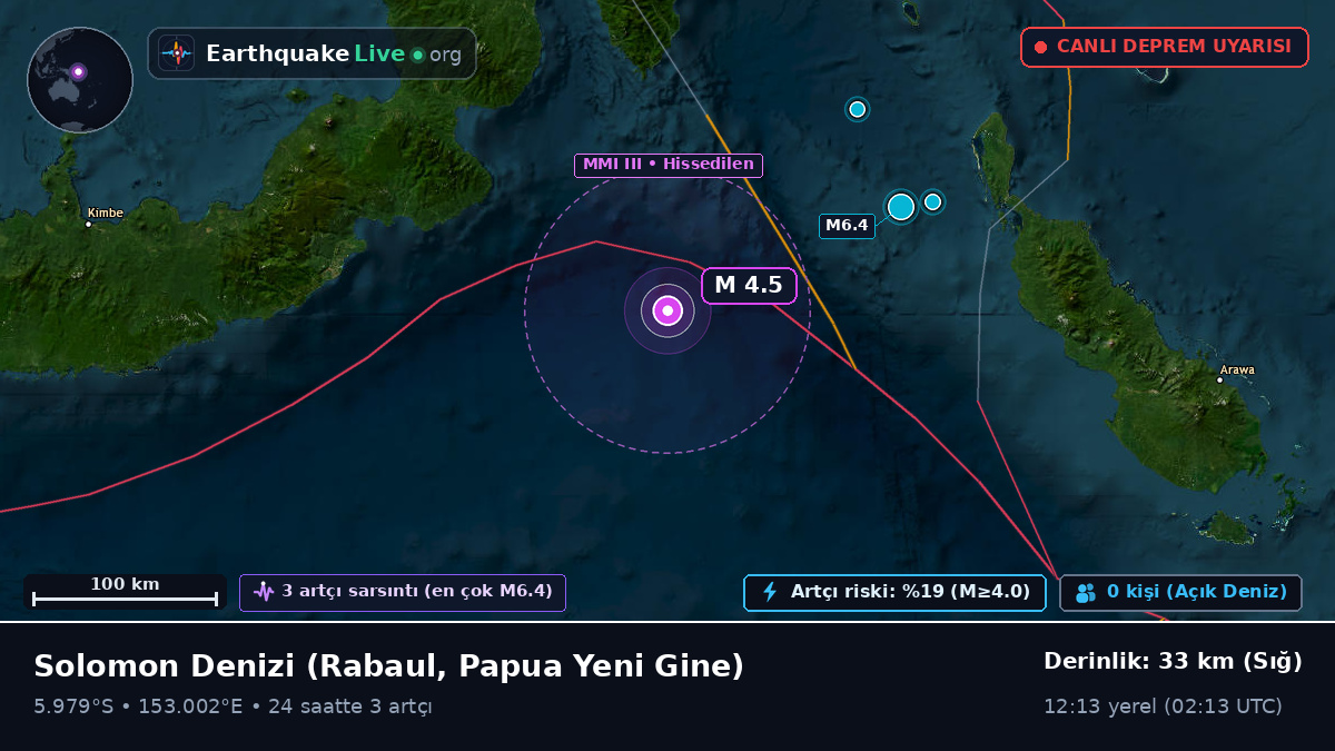 Solomon Denizi (Papua Yeni Gine)