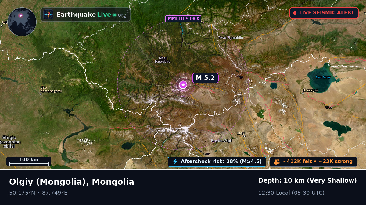 Bayan-Ölgiy, Mongolia