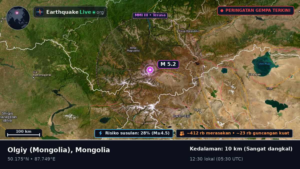 Bayan-Ölgiy, Mongolia