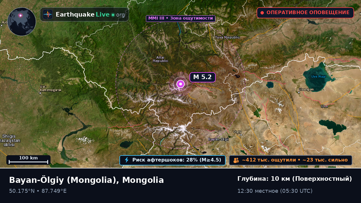 Bayan-Ölgiy, Mongolia