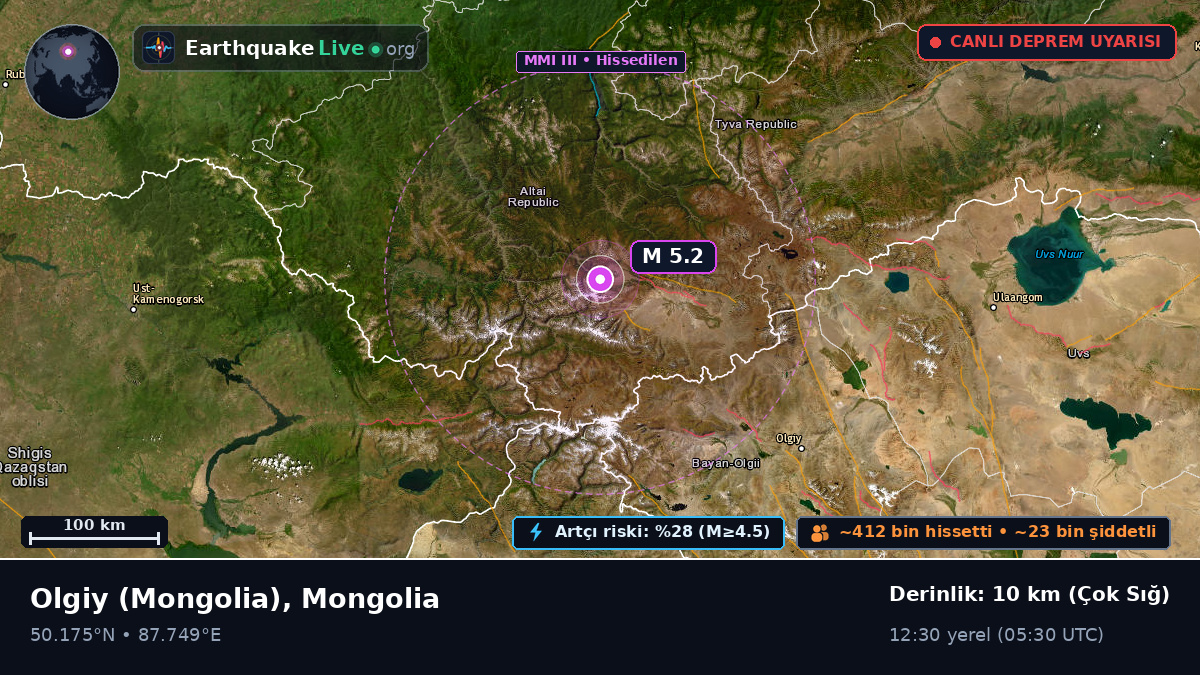 Bayan-Ölgiy, Mongolia