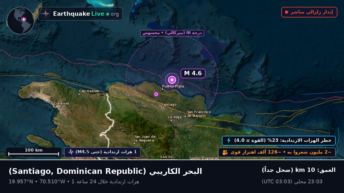 البحر الكاريبي (Dominican Republic)