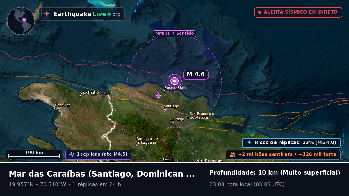 Mar das Caraíbas (Dominican Republic)