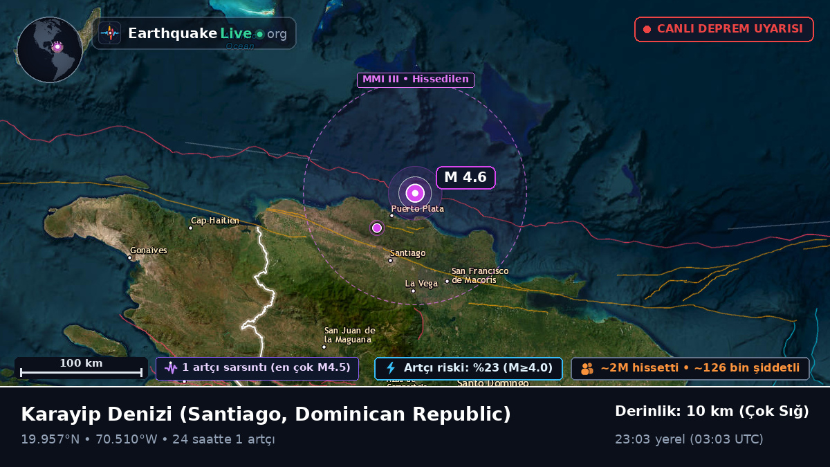 Karayip Denizi (Dominican Republic)