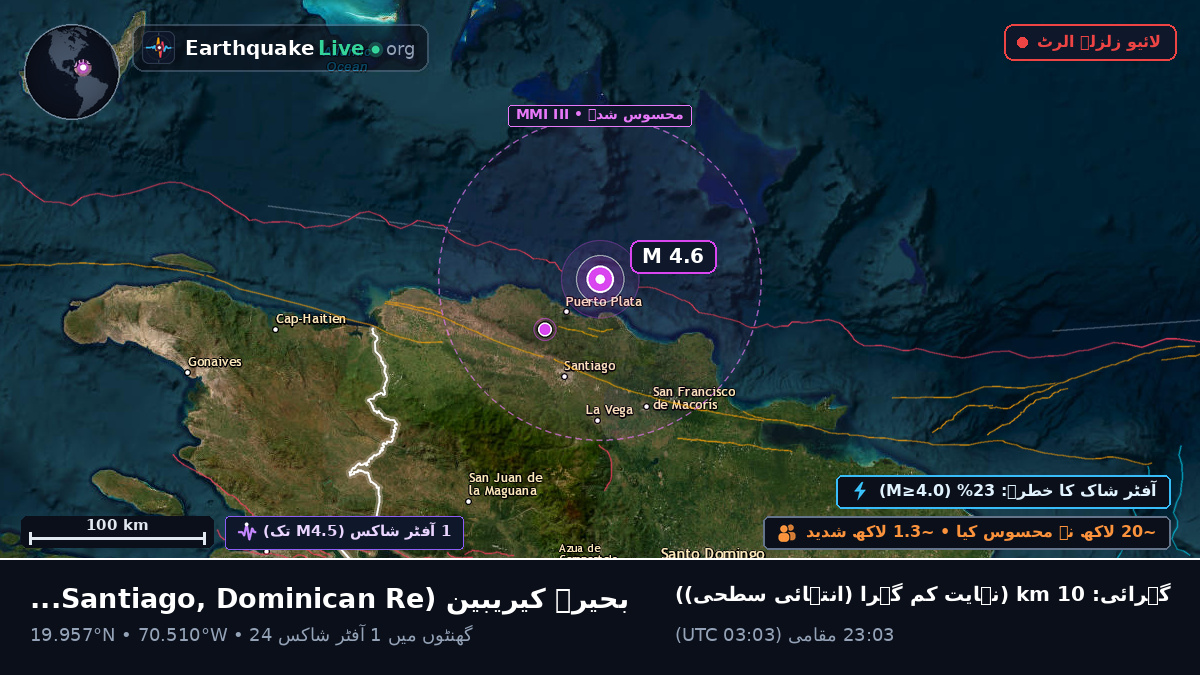 بحیرہ کیریبین (Dominican Republic)