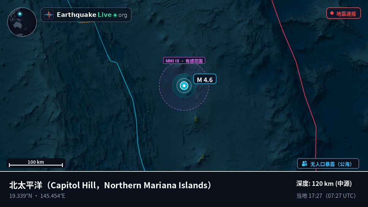 北太平洋 (Northern Mariana Islands)