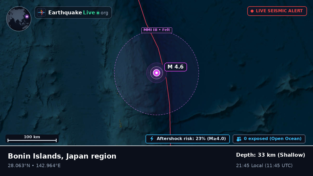 North Pacific Ocean (Japan)