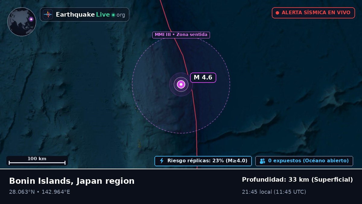 Océano Pacífico Norte (Japón)