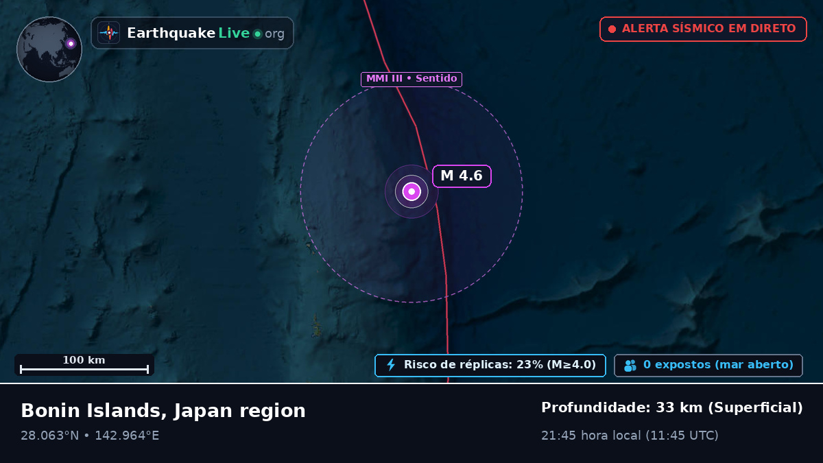 Oceano Pacífico Norte (Japão)
