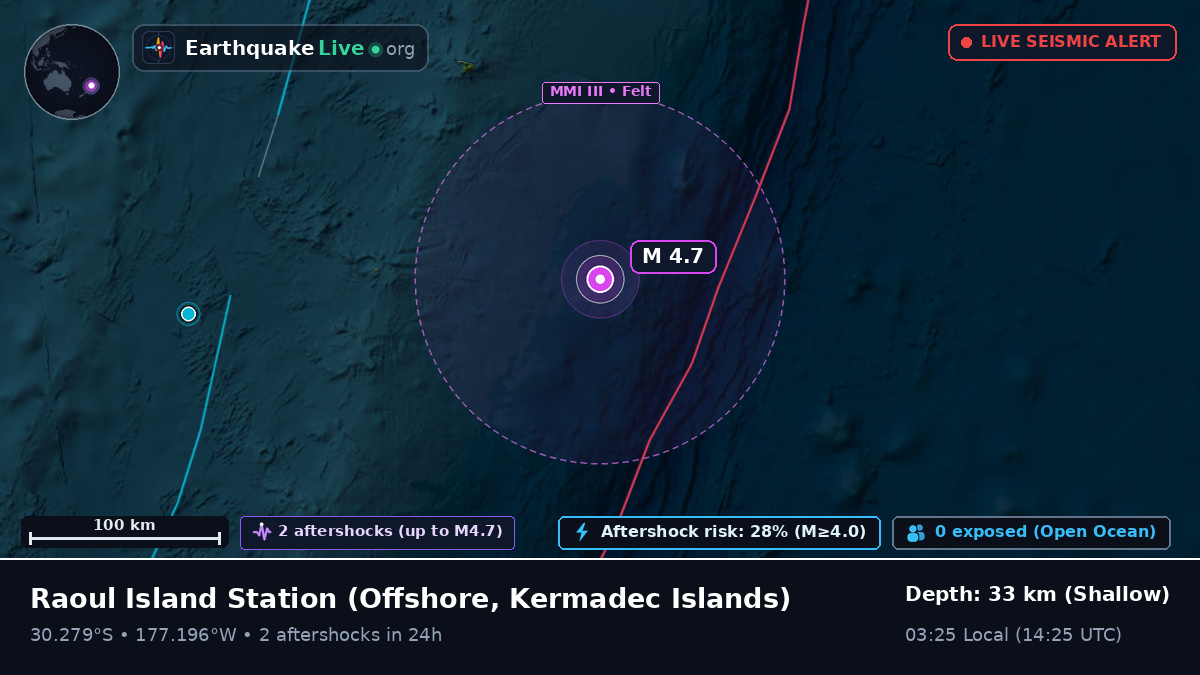 Off the coast of Raoul Island Station, Kermadec Islands