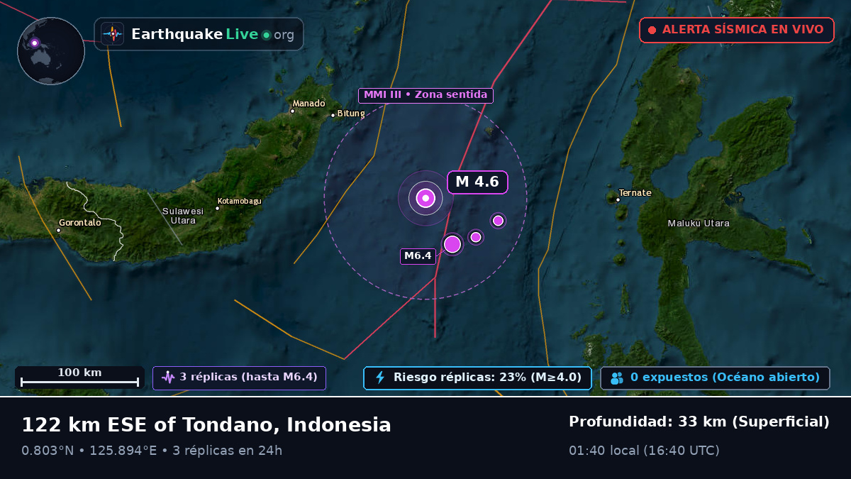 Mar de Molucas (Indonesia)