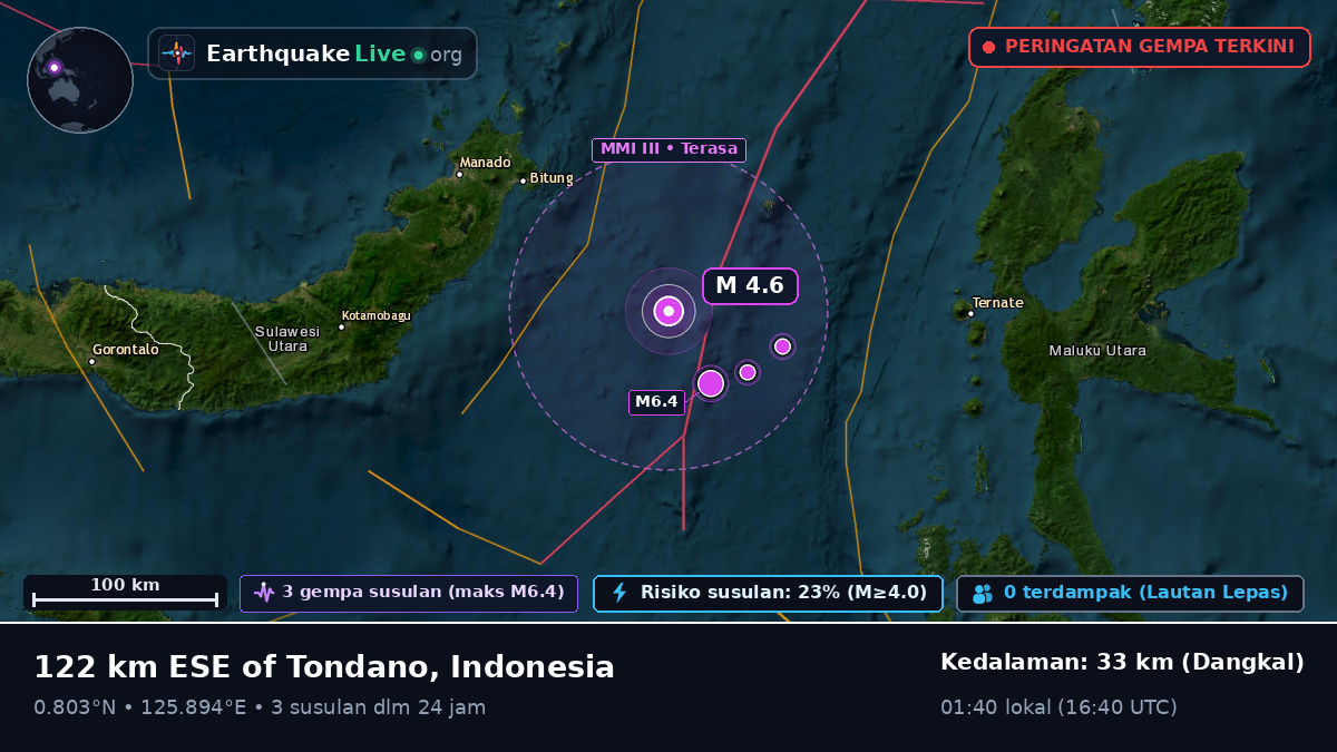 Laut Maluku (Indonesia)