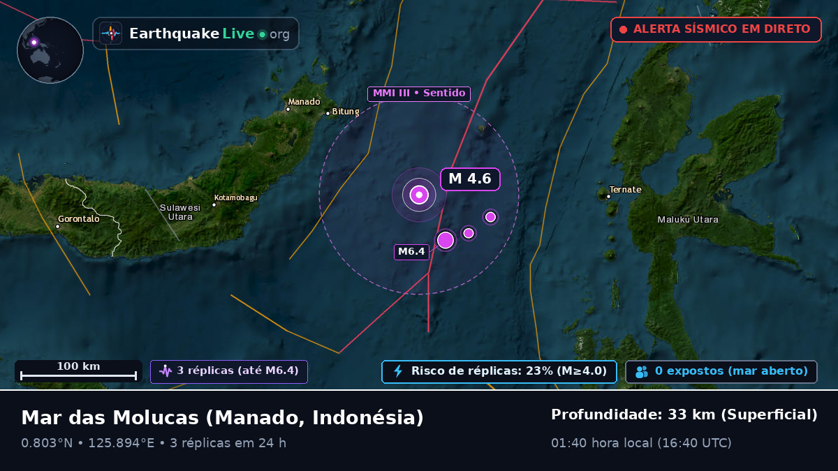 Mar das Molucas (Indonésia)