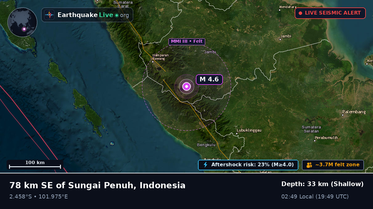 Jambi, Indonesia