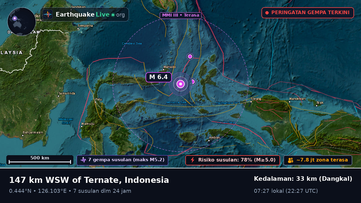 Laut Maluku (Indonesia)