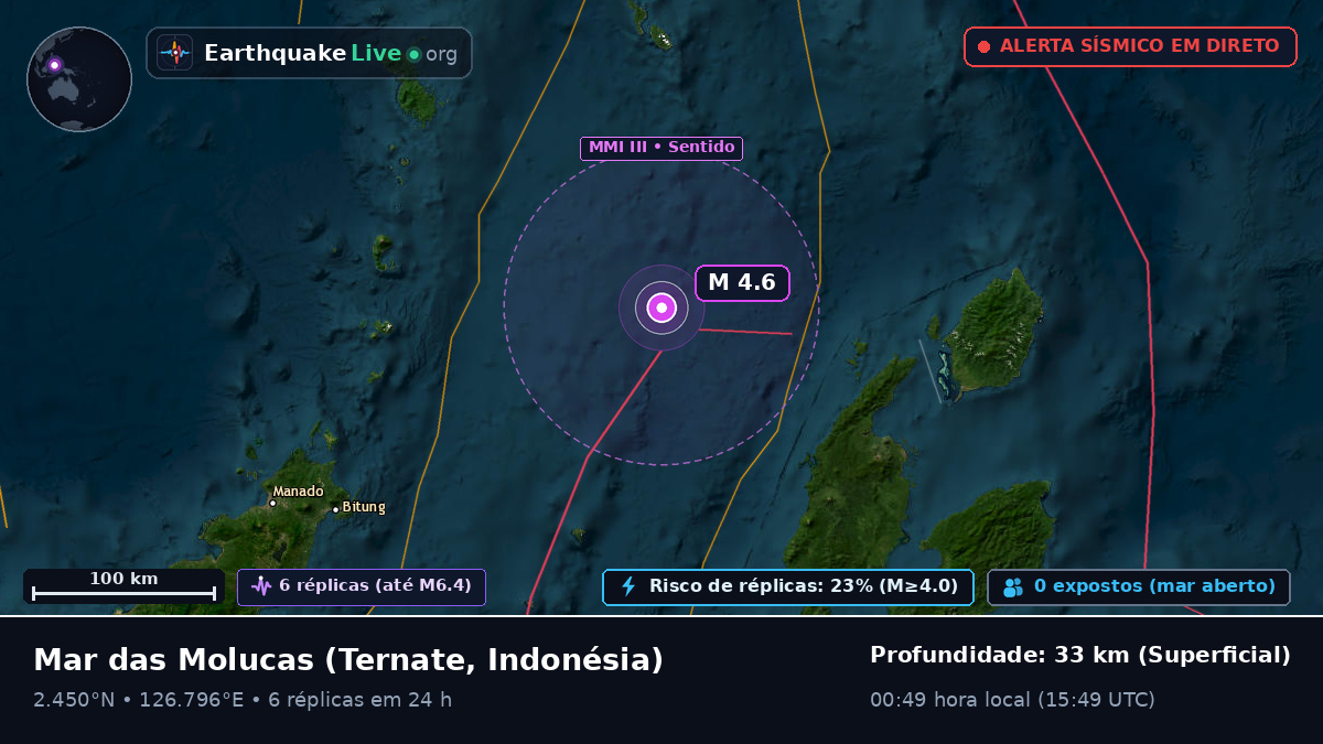 Mar das Molucas (Indonésia)