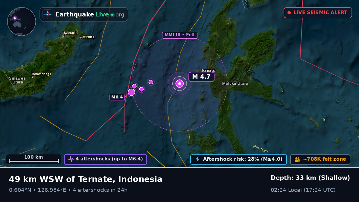 Molucca Sea (Indonesia)