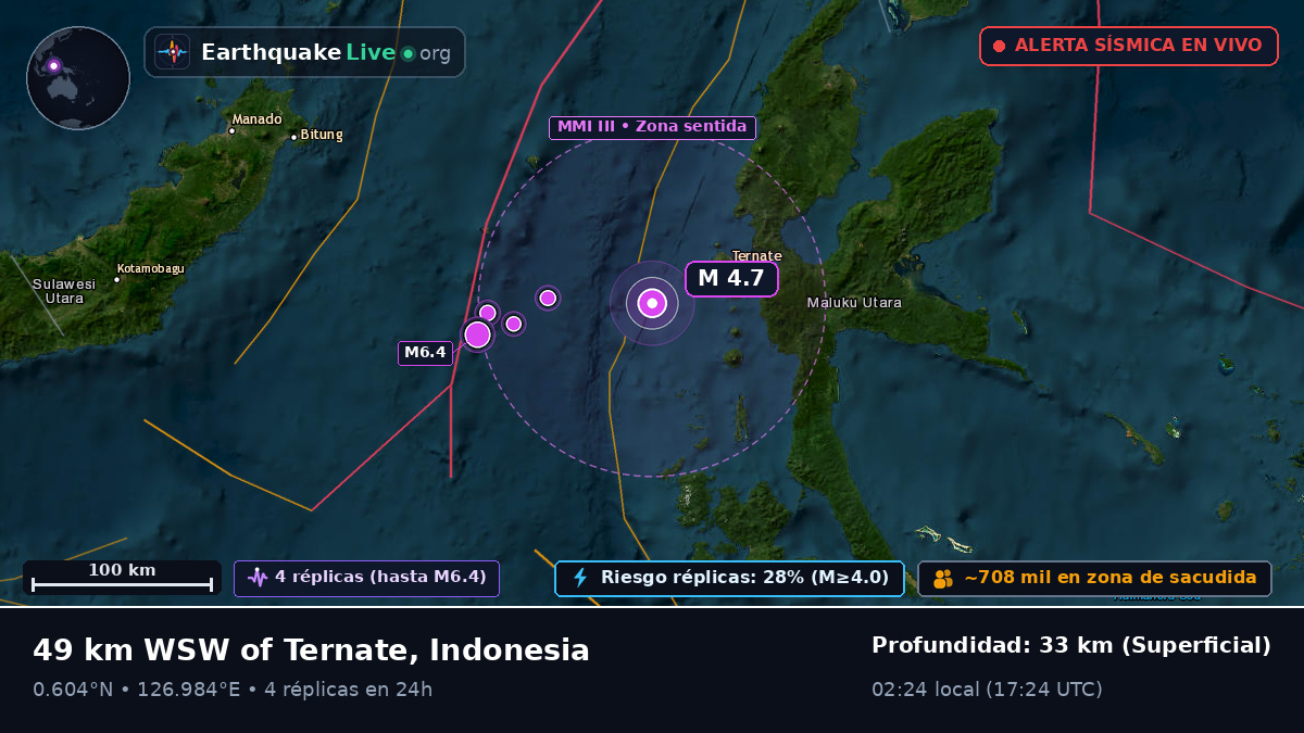 Mar de Molucas (Indonesia)