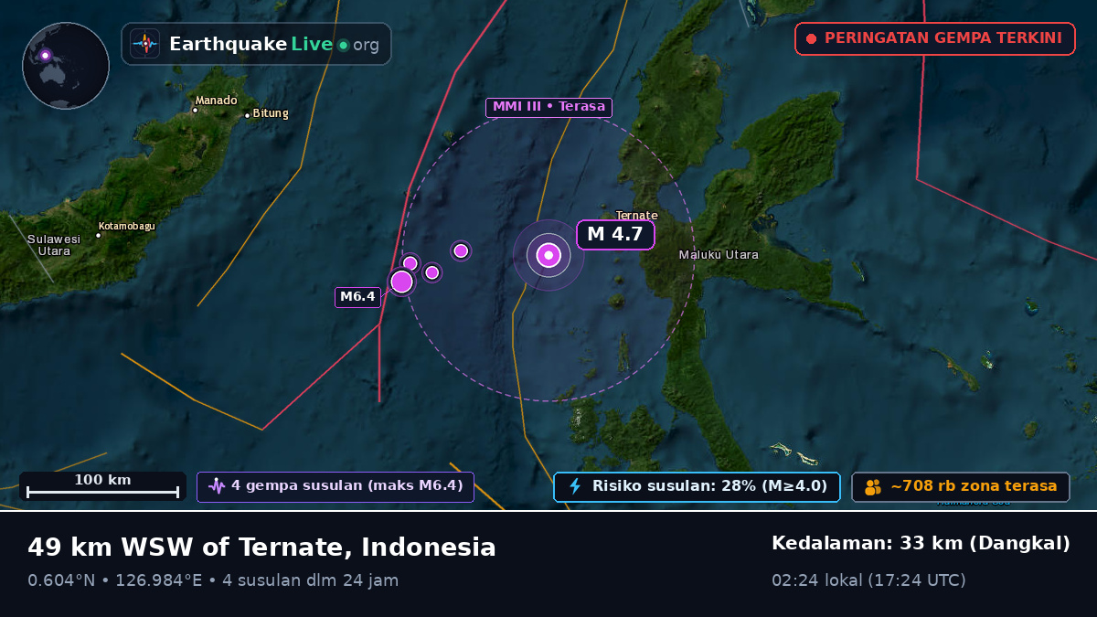 Laut Maluku (Indonesia)
