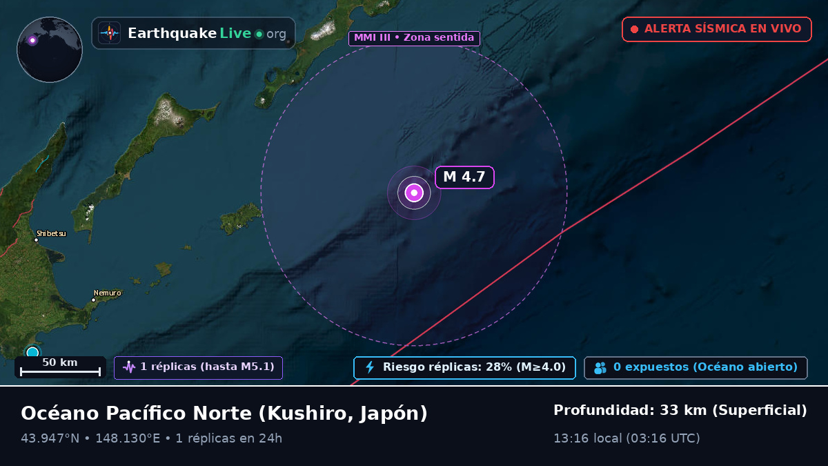 Océano Pacífico Norte (Japón)