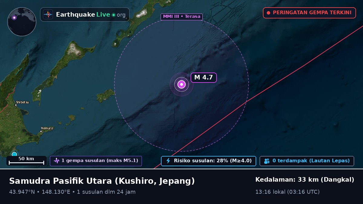 Samudra Pasifik Utara (Jepang)