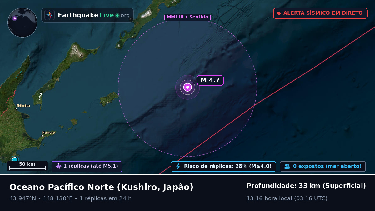 Oceano Pacífico Norte (Japão)