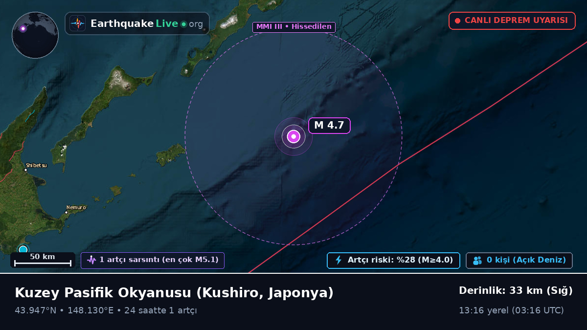 Kuzey Pasifik Okyanusu (Japonya)