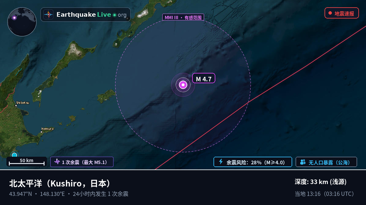 北太平洋 (日本)