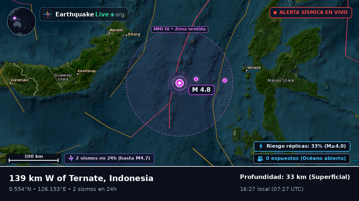 Mar de Molucas (Indonesia)