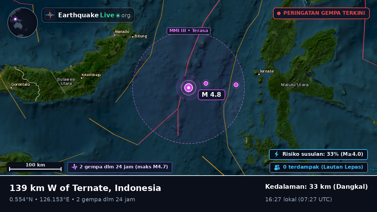 Laut Maluku (Indonesia)