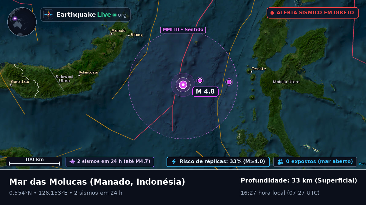 Mar das Molucas (Indonésia)