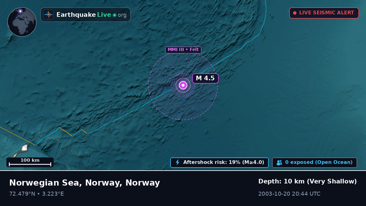 Arctic Ocean (Norway)