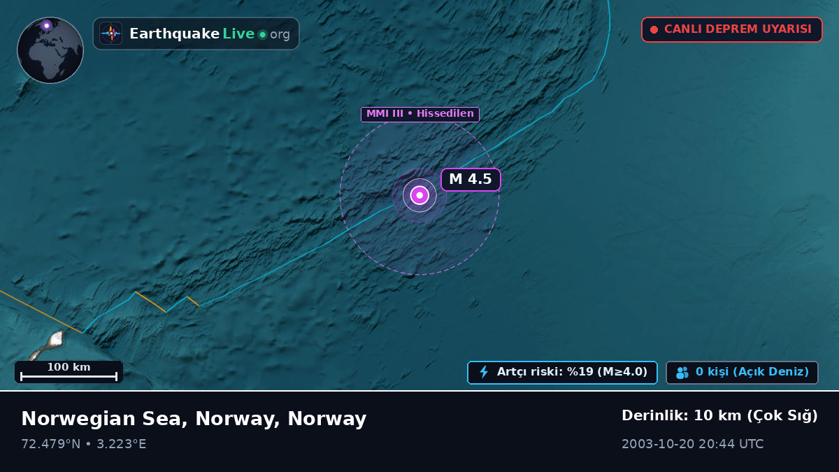 Kuzey Buz Denizi (Norway)
