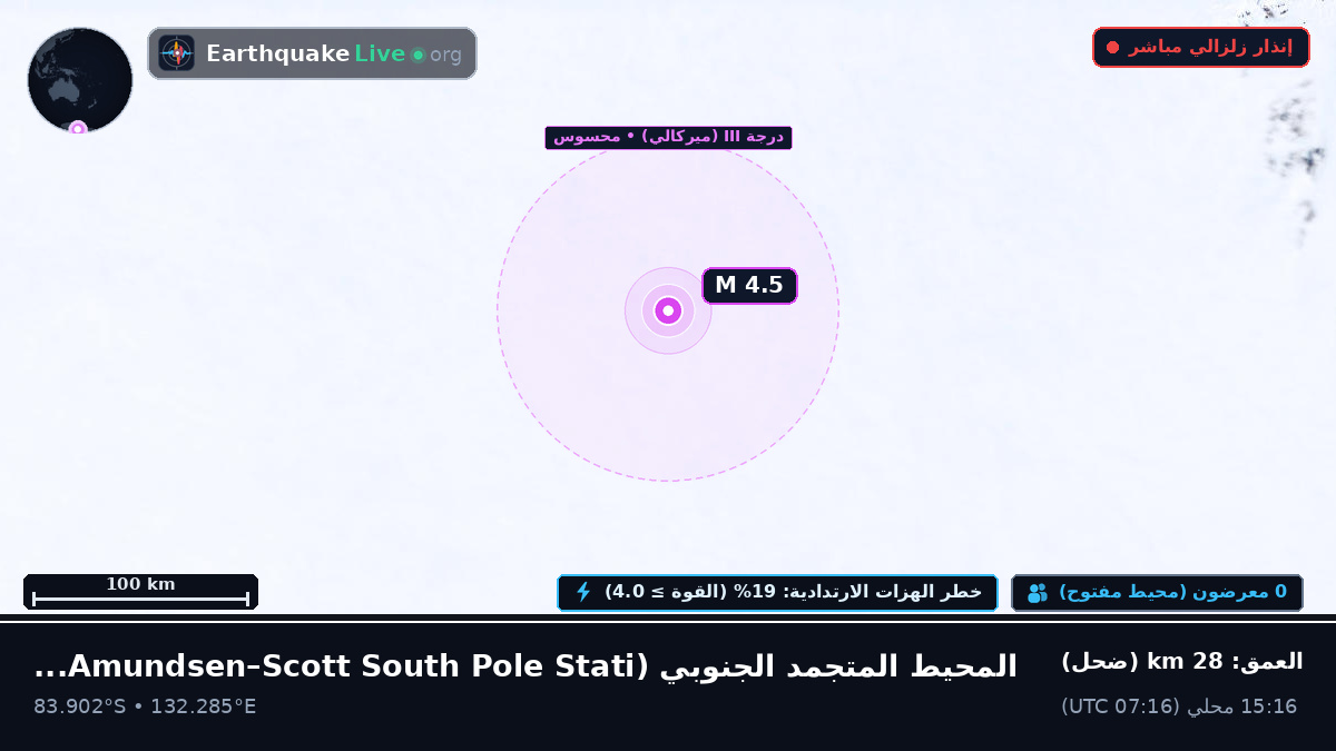 المحيط المتجمد الجنوبي (Antarctica)