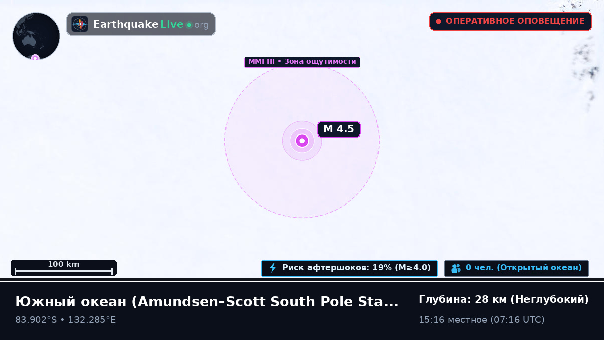 Южный океан (Antarctica)