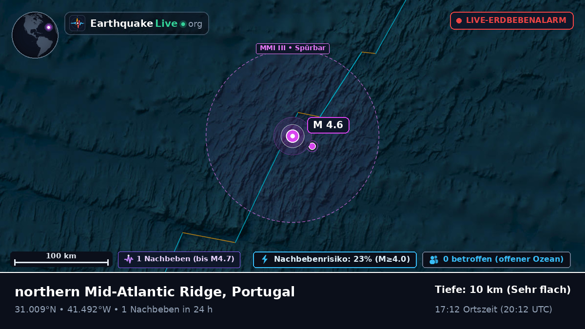 Nordatlantik (Portugal)