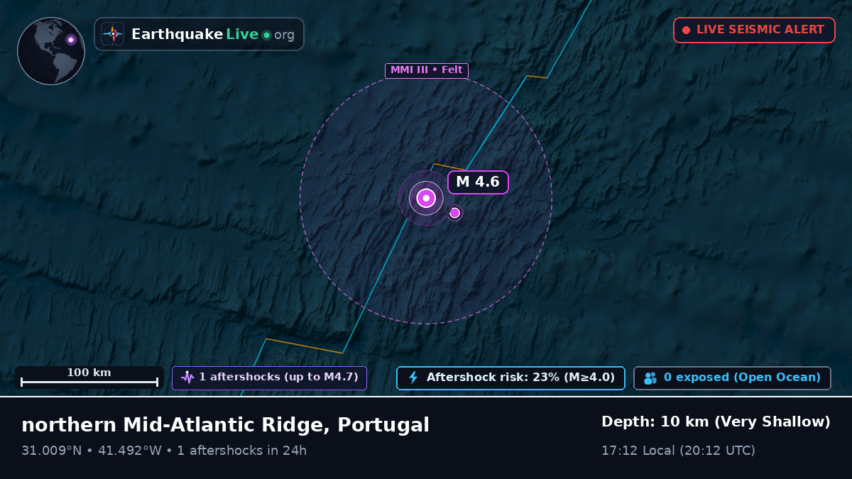North Atlantic Ocean (Portugal)
