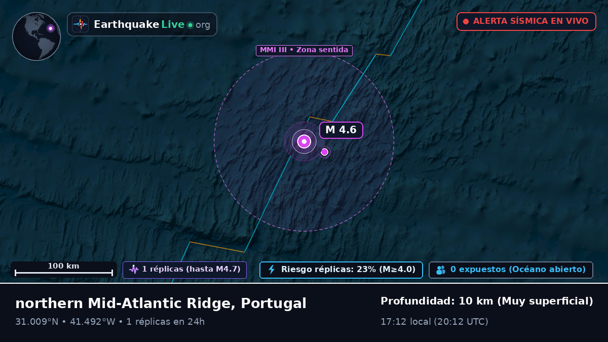 Océano Atlántico Norte (Portugal)
