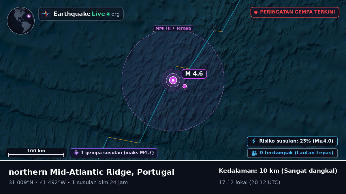 Samudra Atlantik Utara (Portugal)