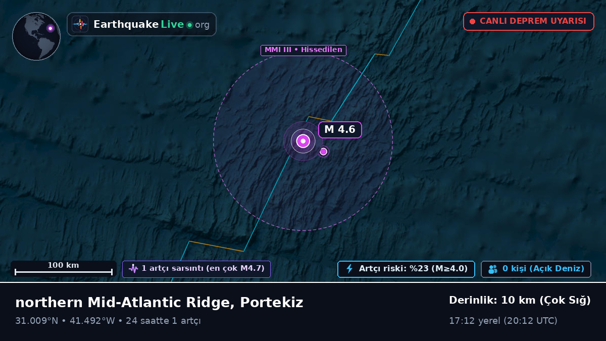 Kuzey Atlantik Okyanusu (Portekiz)