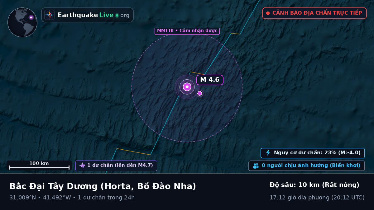 Bắc Đại Tây Dương (Bồ Đào Nha)