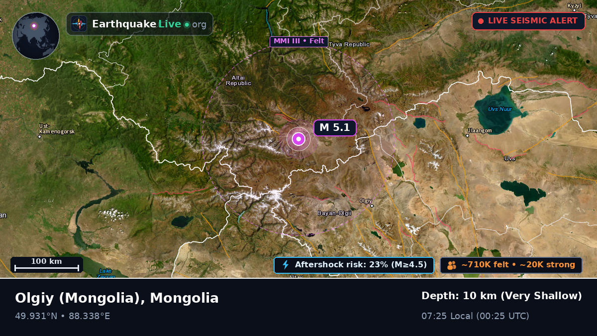 Bayan-Ölgiy, Mongolia