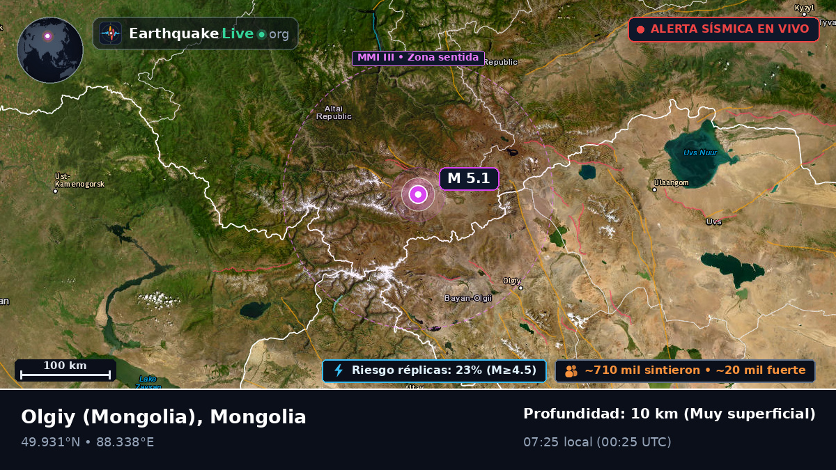Bayan-Ölgiy, Mongolia