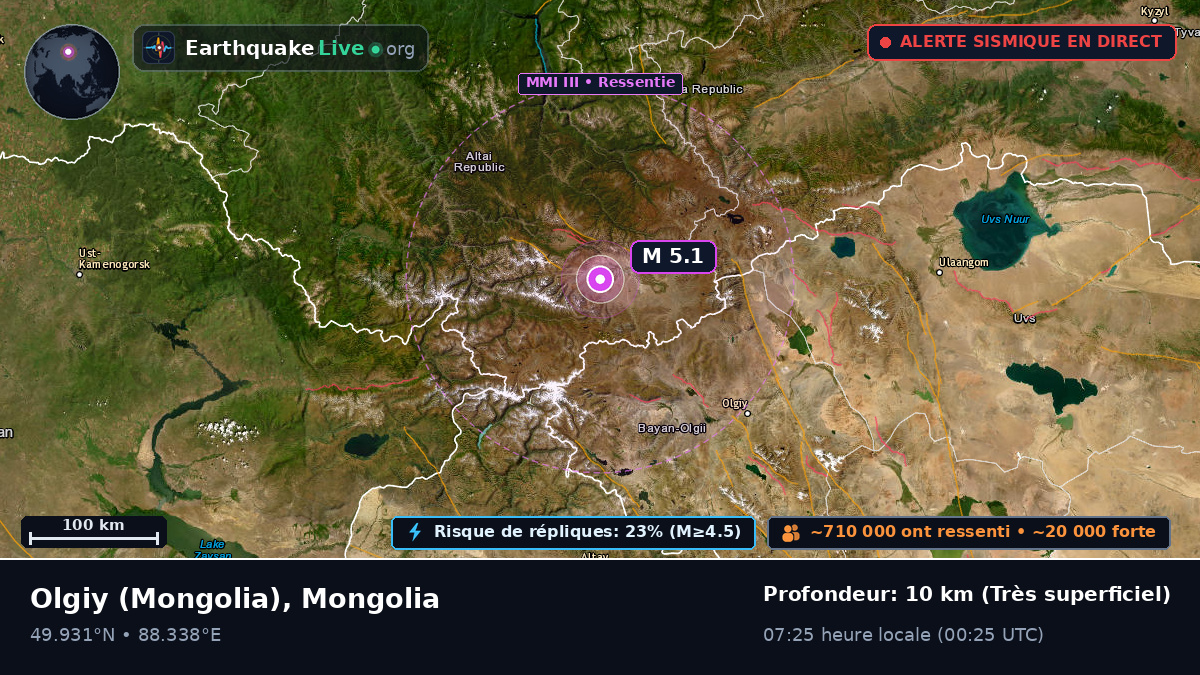 Bayan-Ölgiy, Mongolia